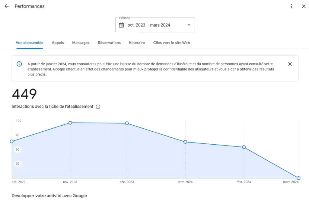 Flavour Street — SEO project by Mediators